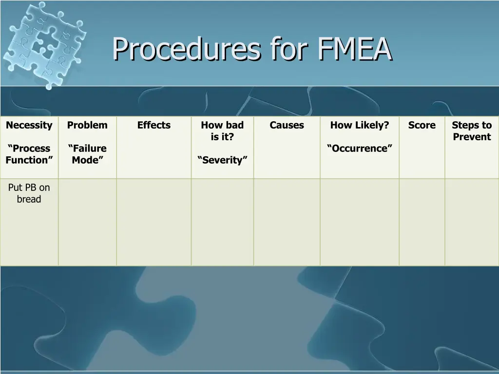 procedures for fmea 1