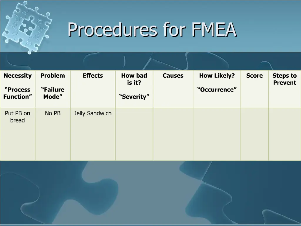 procedures for fmea 3