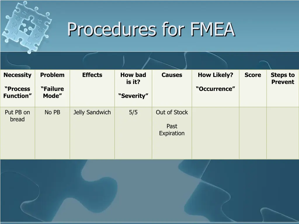 procedures for fmea 5