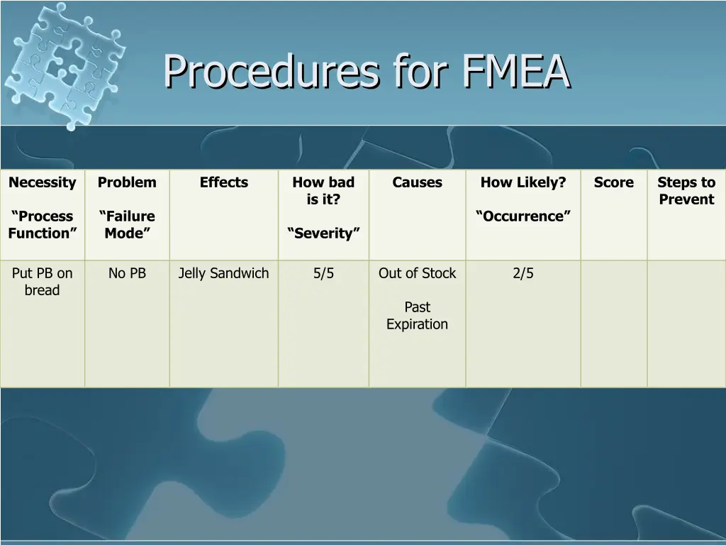 procedures for fmea 6