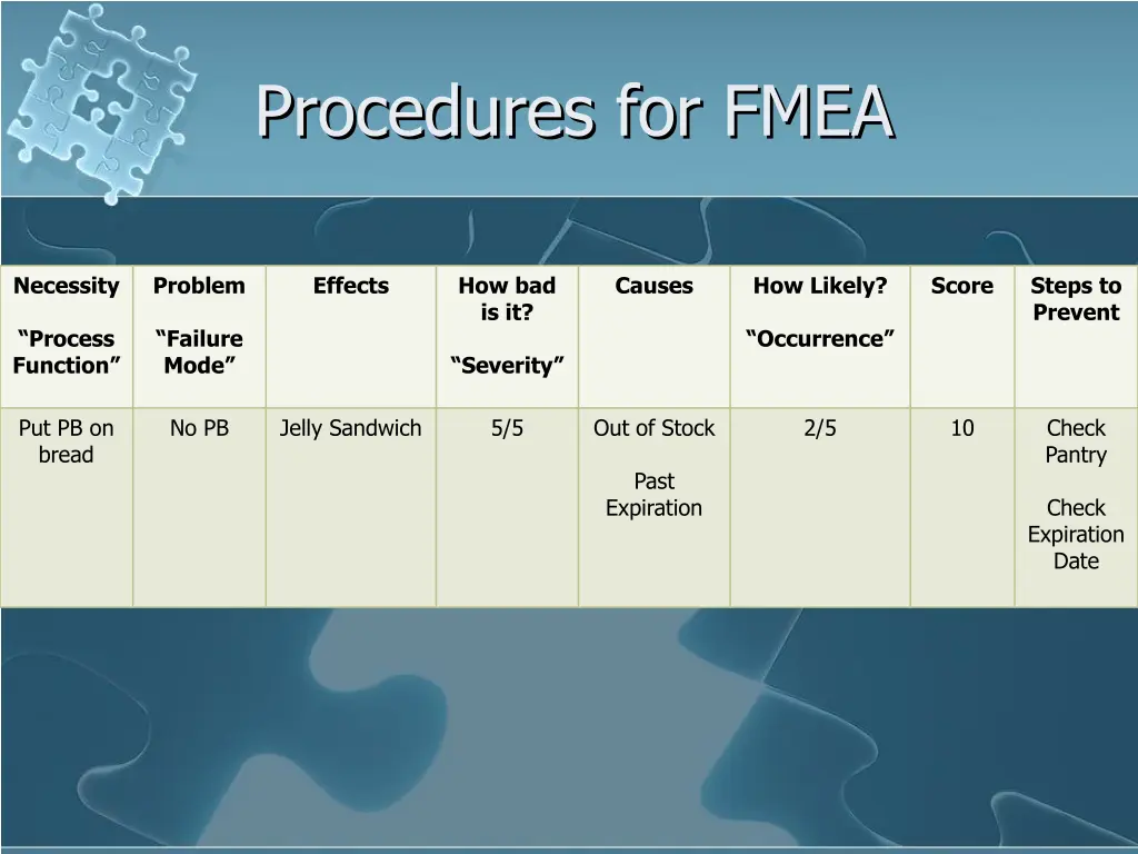 procedures for fmea 8