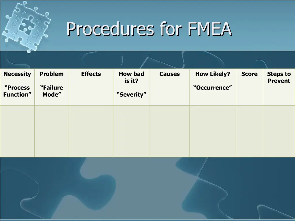 procedures for fmea