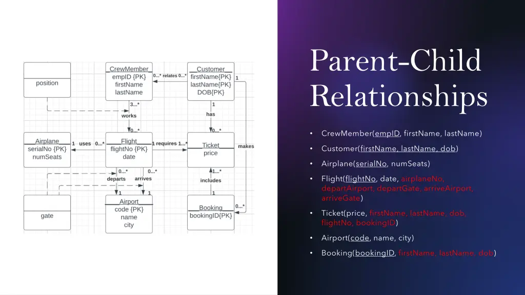 parent child relationships