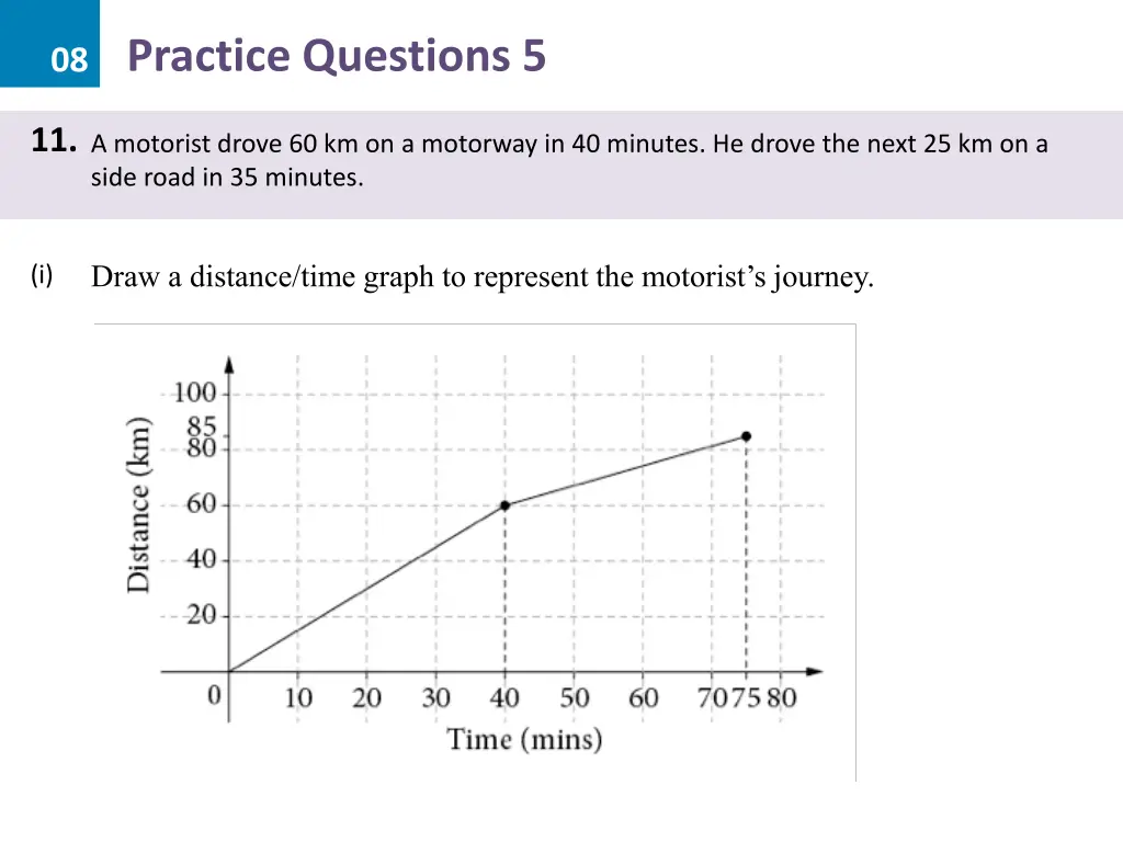 08 practice questions 5 16