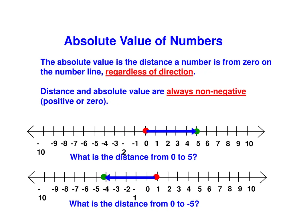 absolute value of numbers