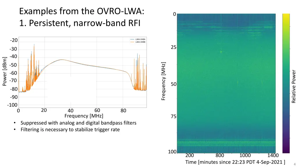 examples from the ovro lwa 1 persistent narrow