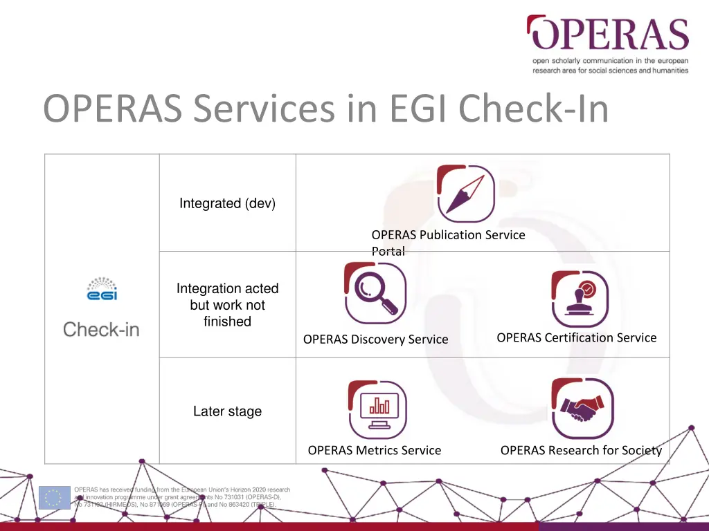 operas services in egi check in