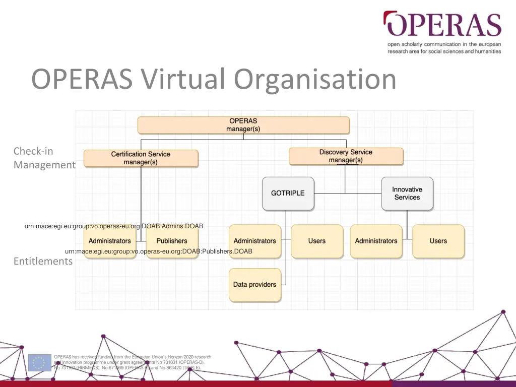 operas virtual organisation 1