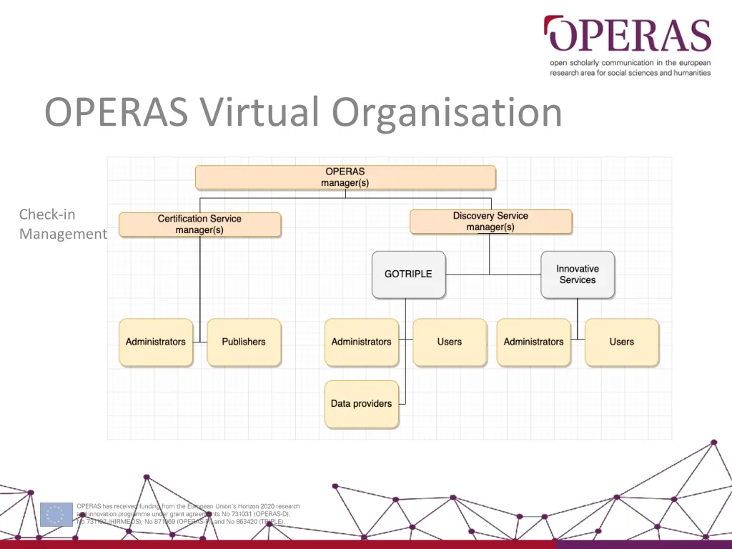 operas virtual organisation