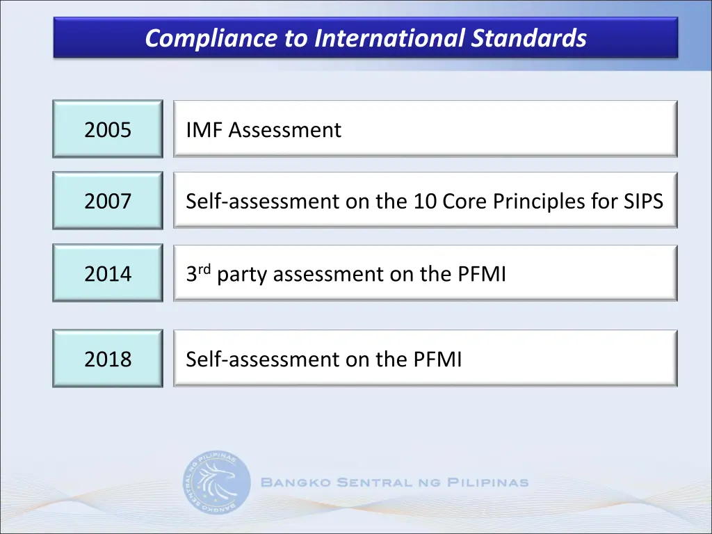 compliance to international standards 1