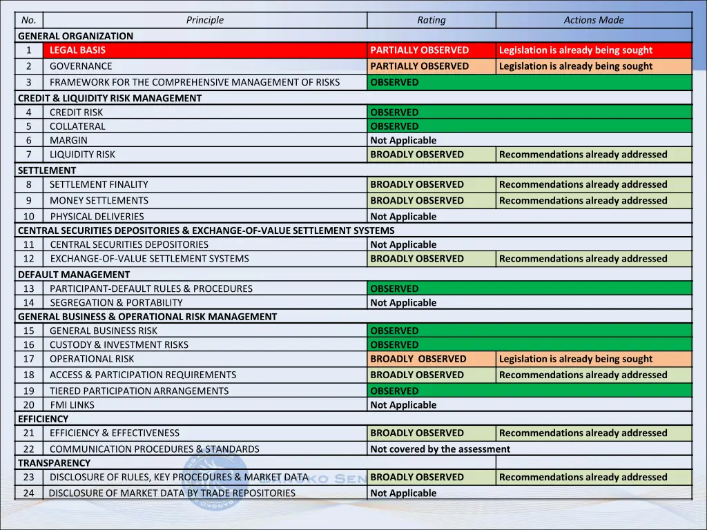 no general organization 1 legal basis