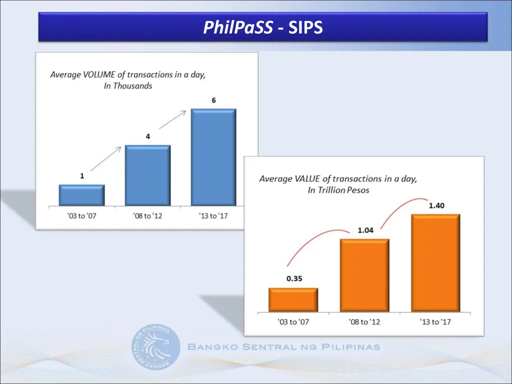 philpass sips 1