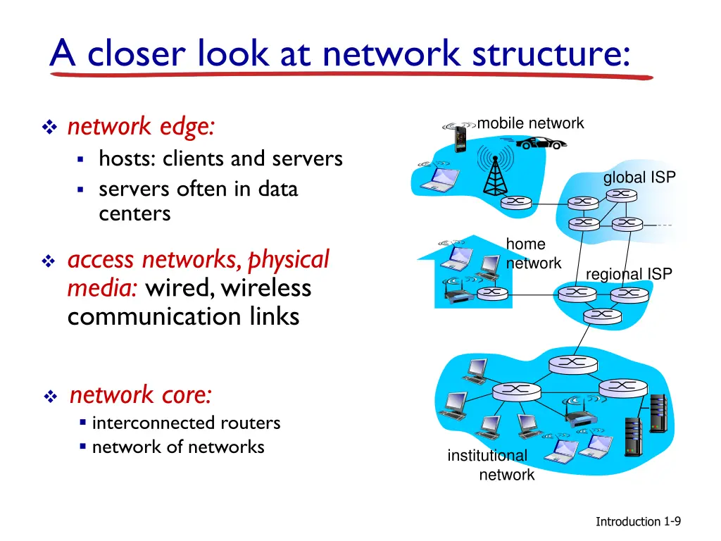 a closer look at network structure