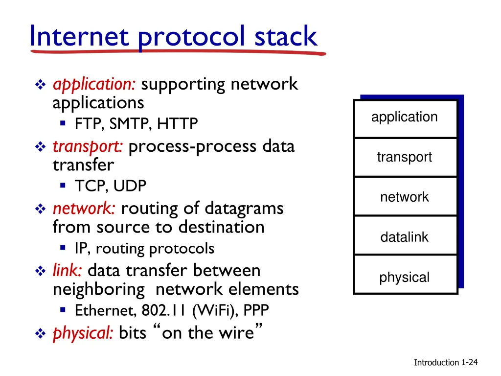 internet protocol stack