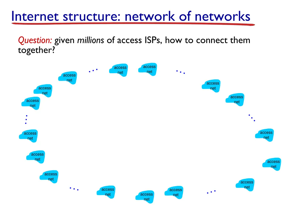 internet structure network of networks 1