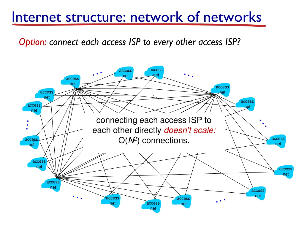 internet structure network of networks 2