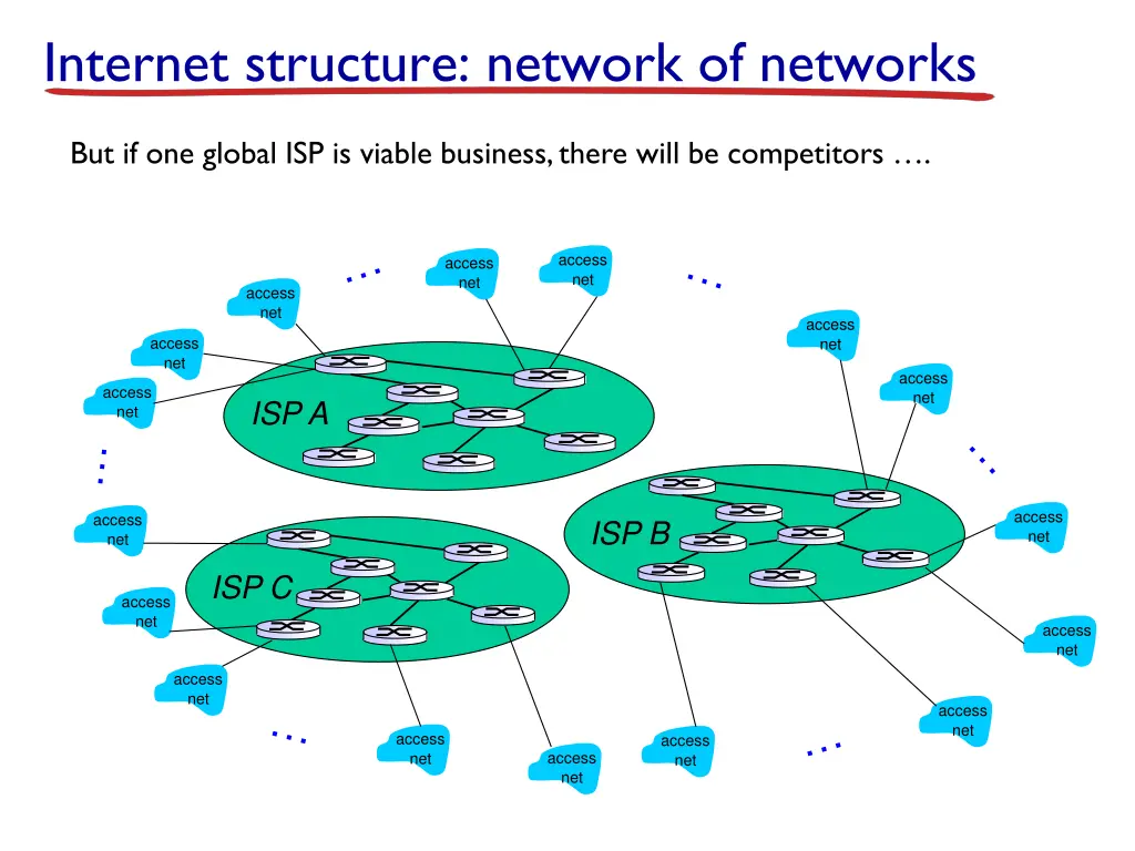 internet structure network of networks 4