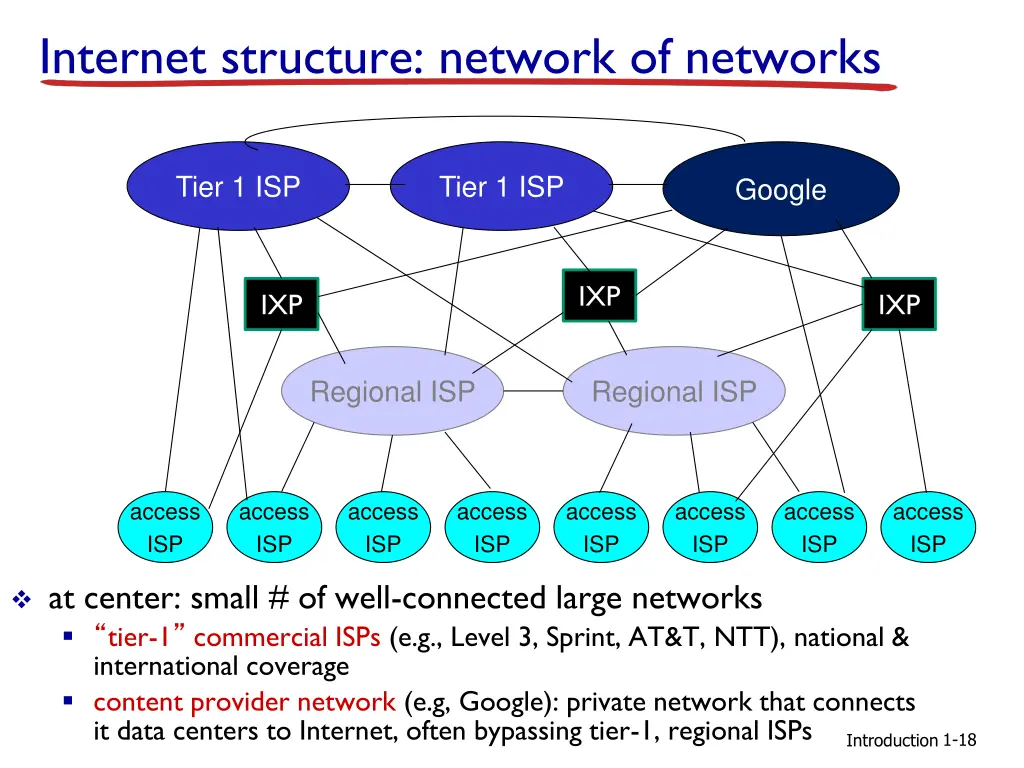 internet structure network of networks 8