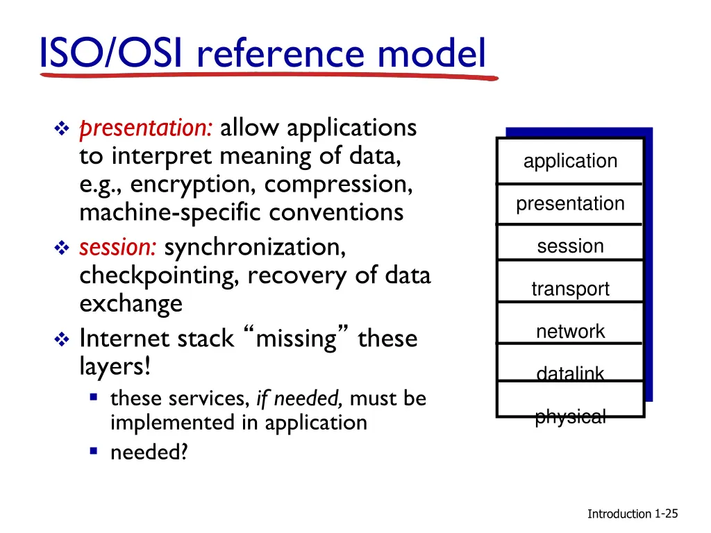 iso osi reference model