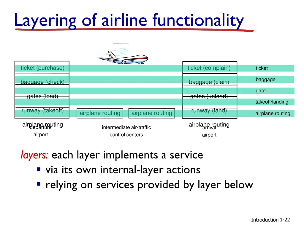 layering of airline functionality