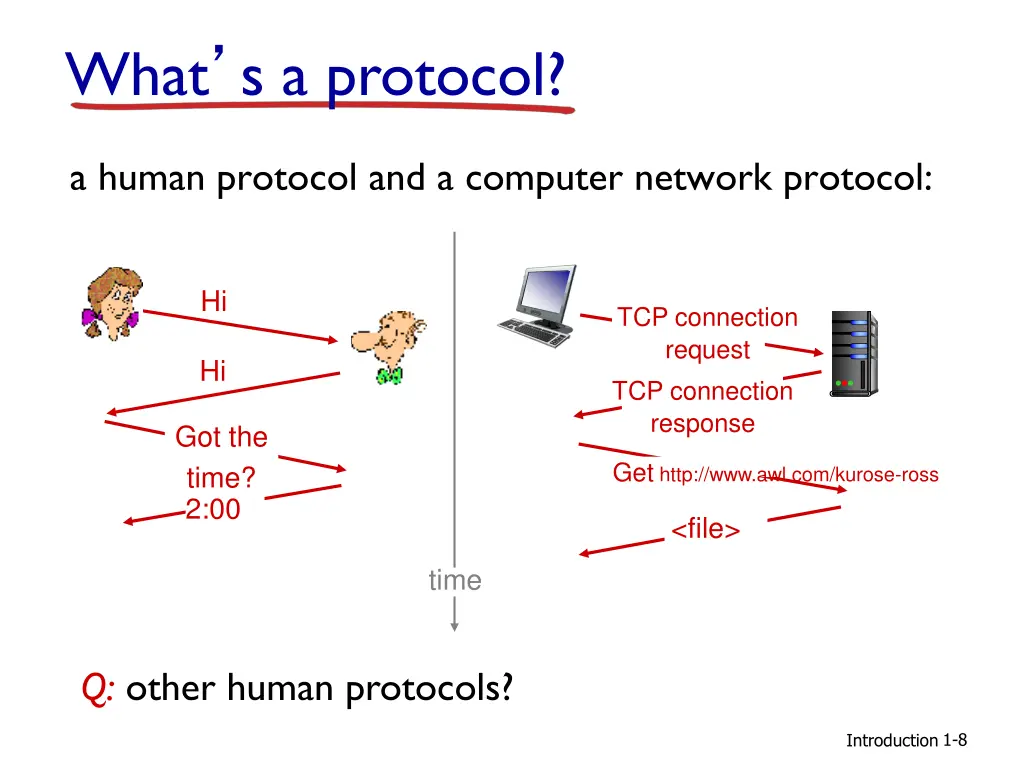 what s a protocol 1