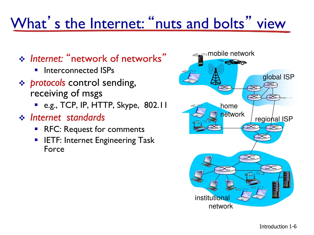 what s the internet nuts and bolts view 1