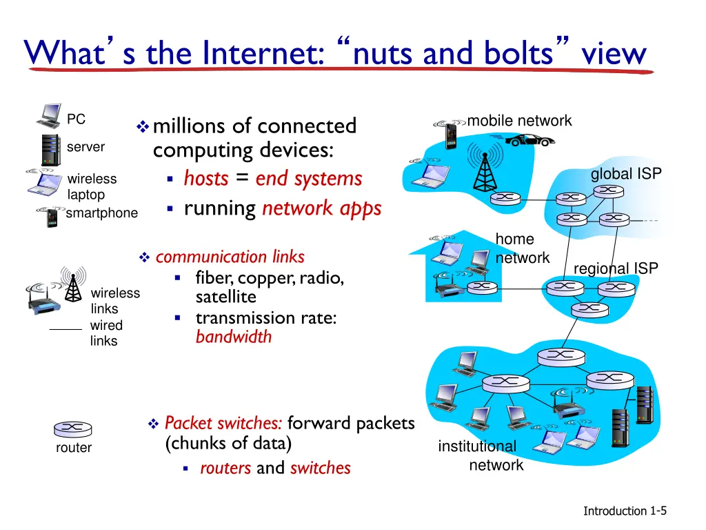 what s the internet nuts and bolts view