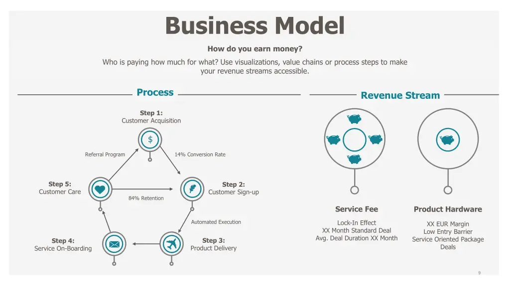 business model