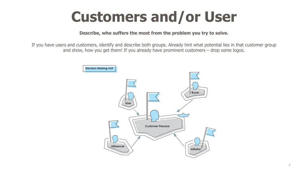 customers and or user