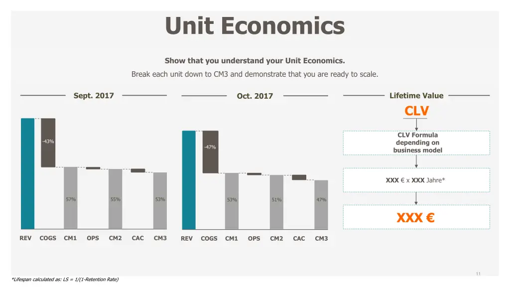 unit economics