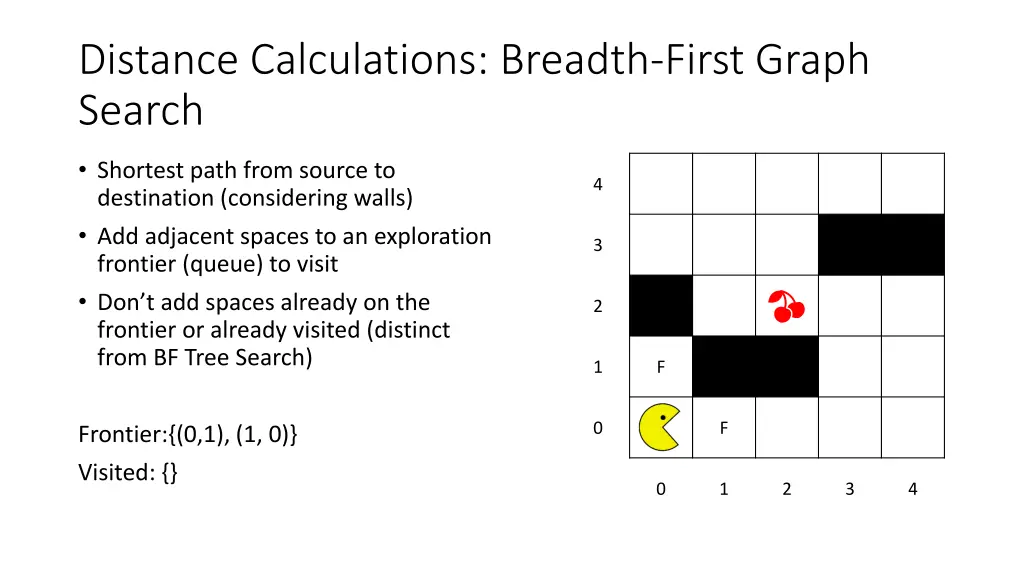 distance calculations breadth first graph search 1