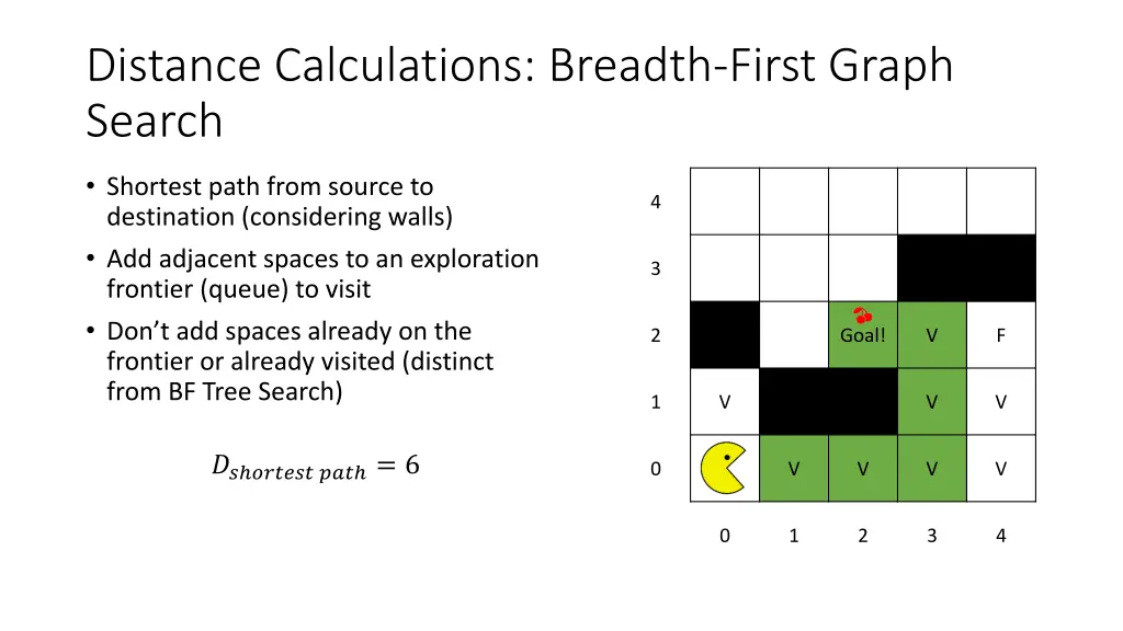 distance calculations breadth first graph search 10