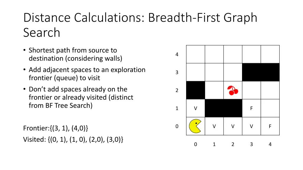 distance calculations breadth first graph search 5