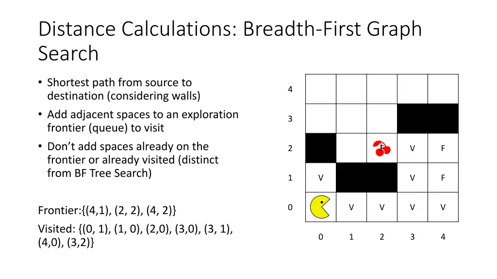 distance calculations breadth first graph search 8