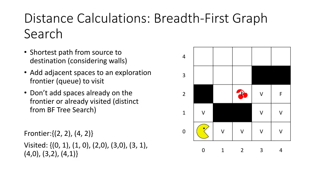 distance calculations breadth first graph search 9