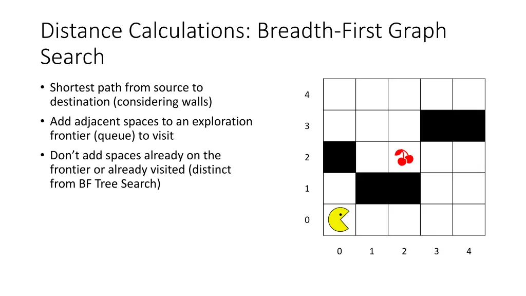 distance calculations breadth first graph search