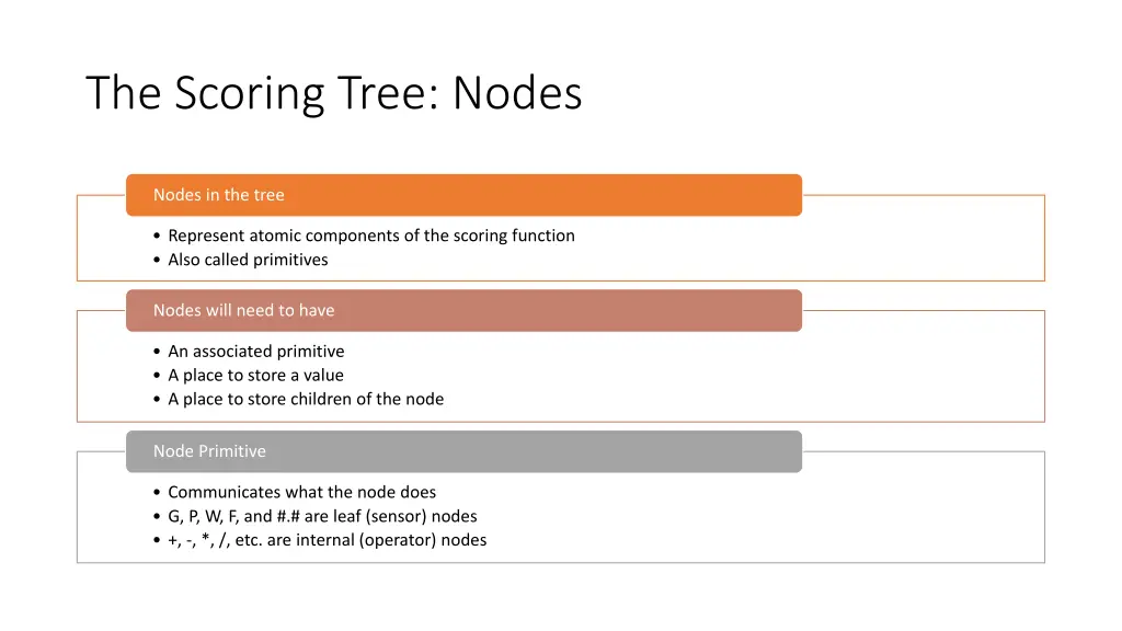 the scoring tree nodes