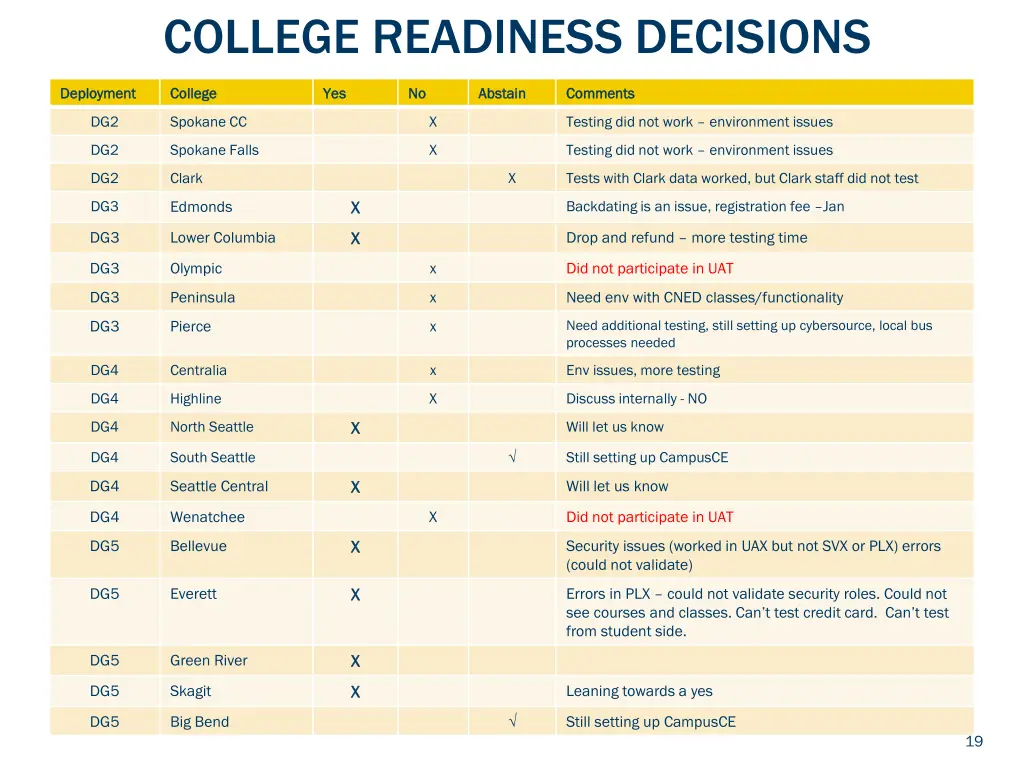 college readiness decisions 1