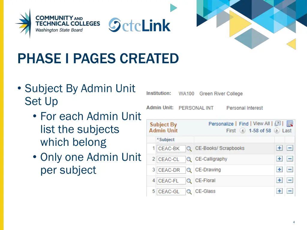 phase i pages created 1