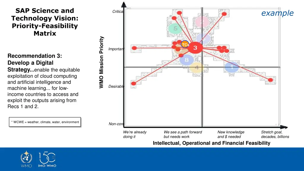 sap science and technology vision priority 1