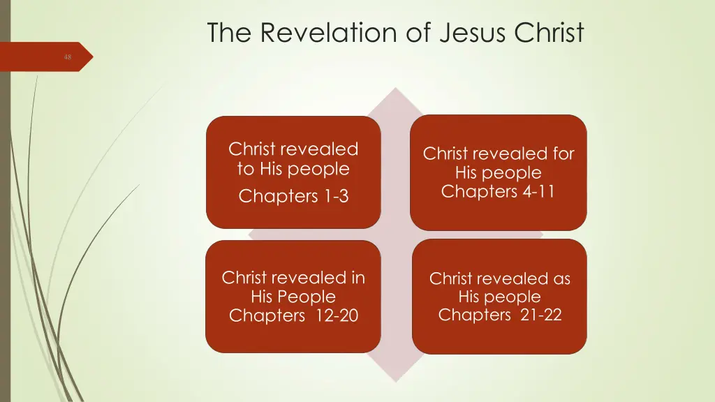 the revelation of jesus christ