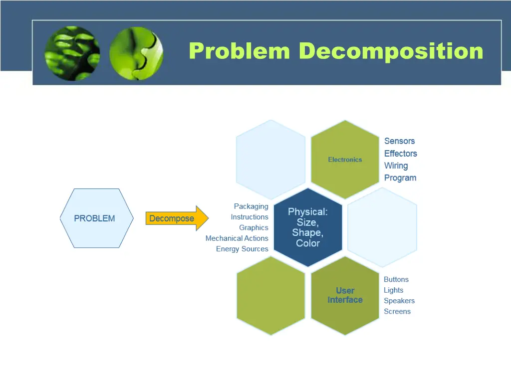 problem decomposition