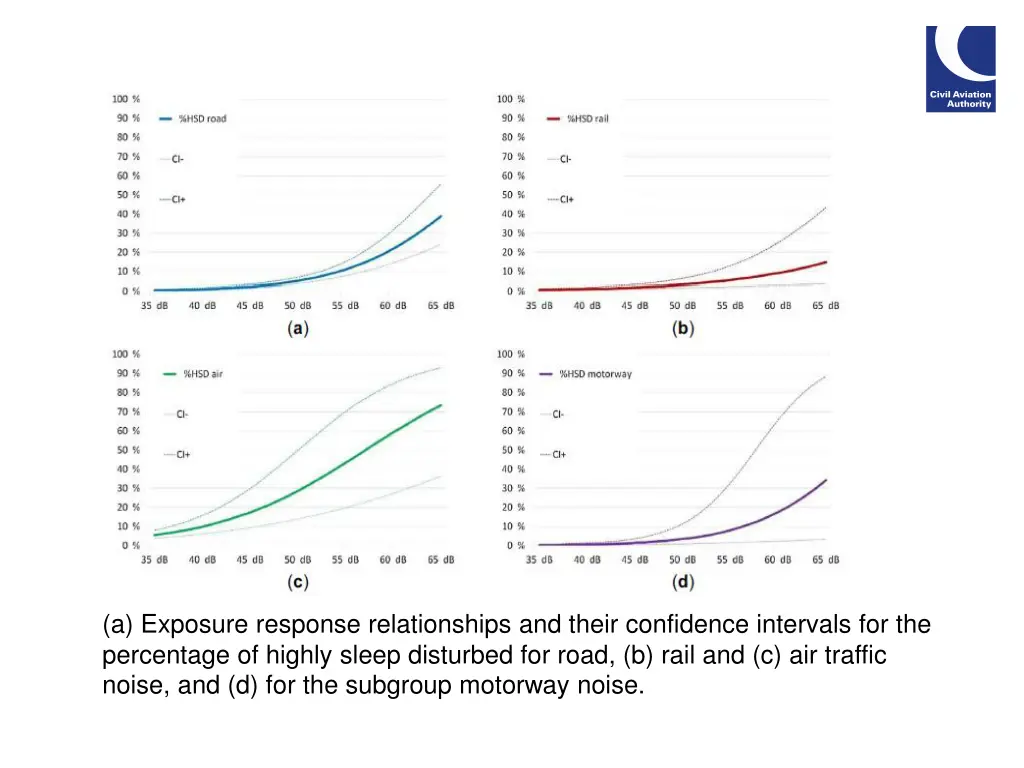 a exposure response relationships and their