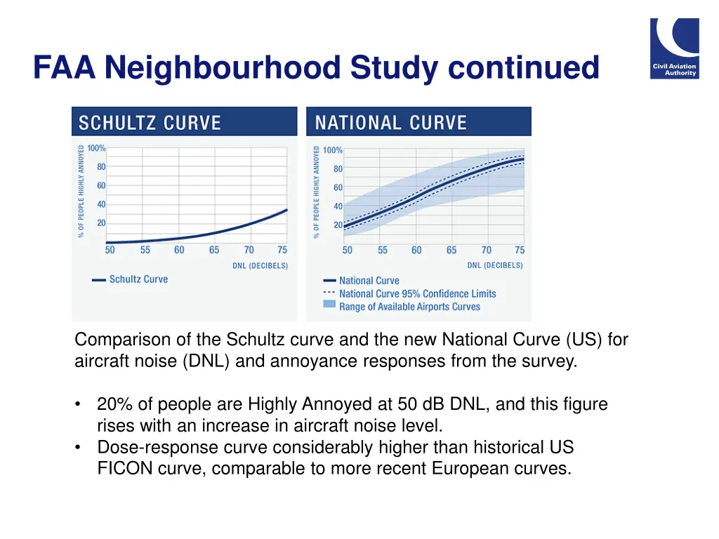 faa neighbourhood study continued 1