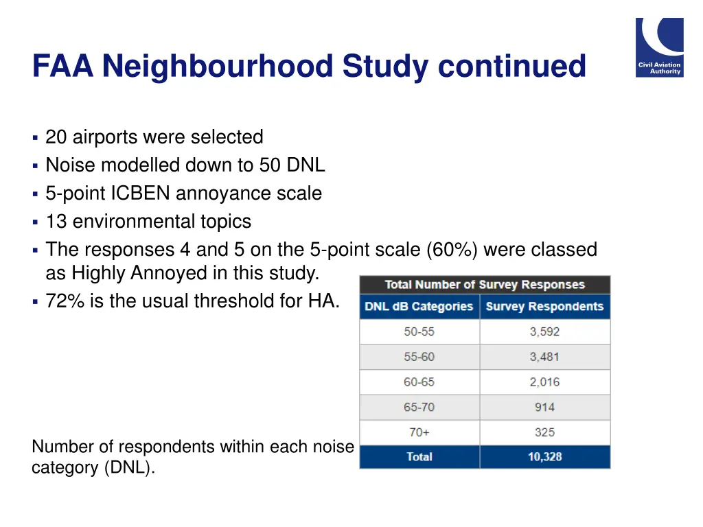 faa neighbourhood study continued