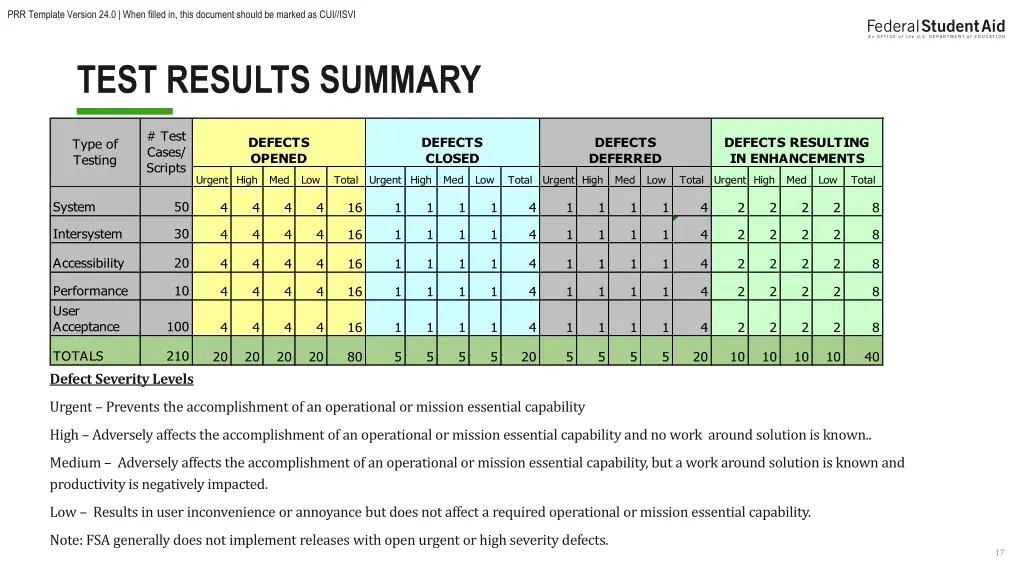 prr template version 24 0 when filled in this 16