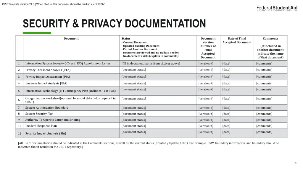 prr template version 24 0 when filled in this 28