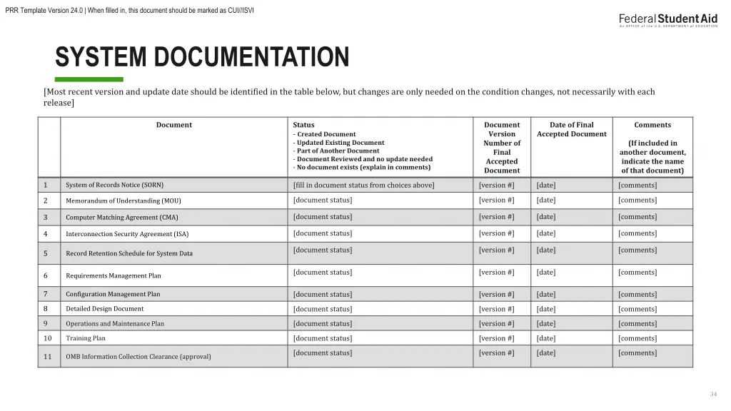 prr template version 24 0 when filled in this 33