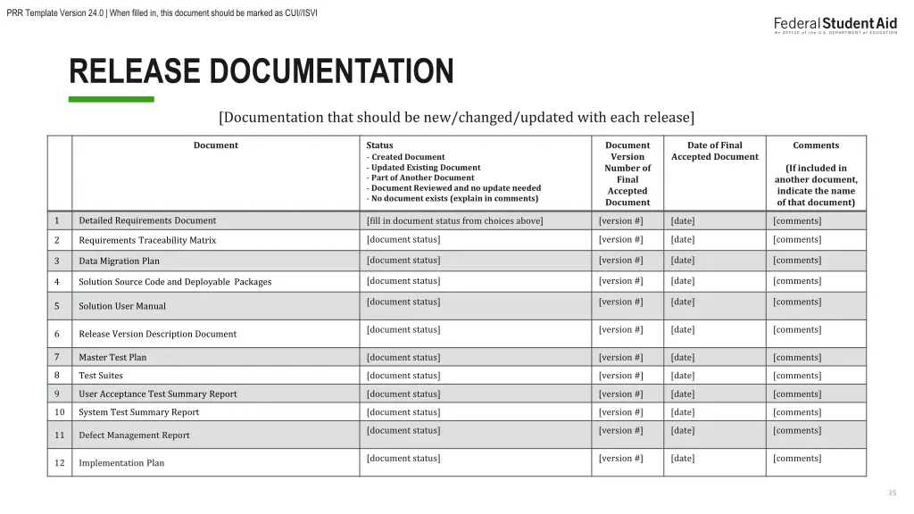 prr template version 24 0 when filled in this 34