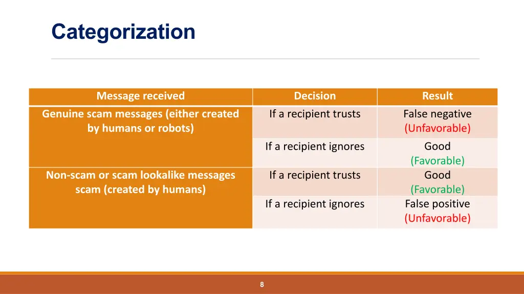 categorization